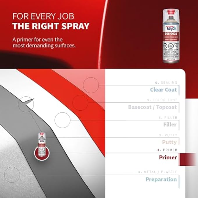 Spray max سبراي ماكس USC 2K طلاء أساس إبوكسي بالرش - Image 4
